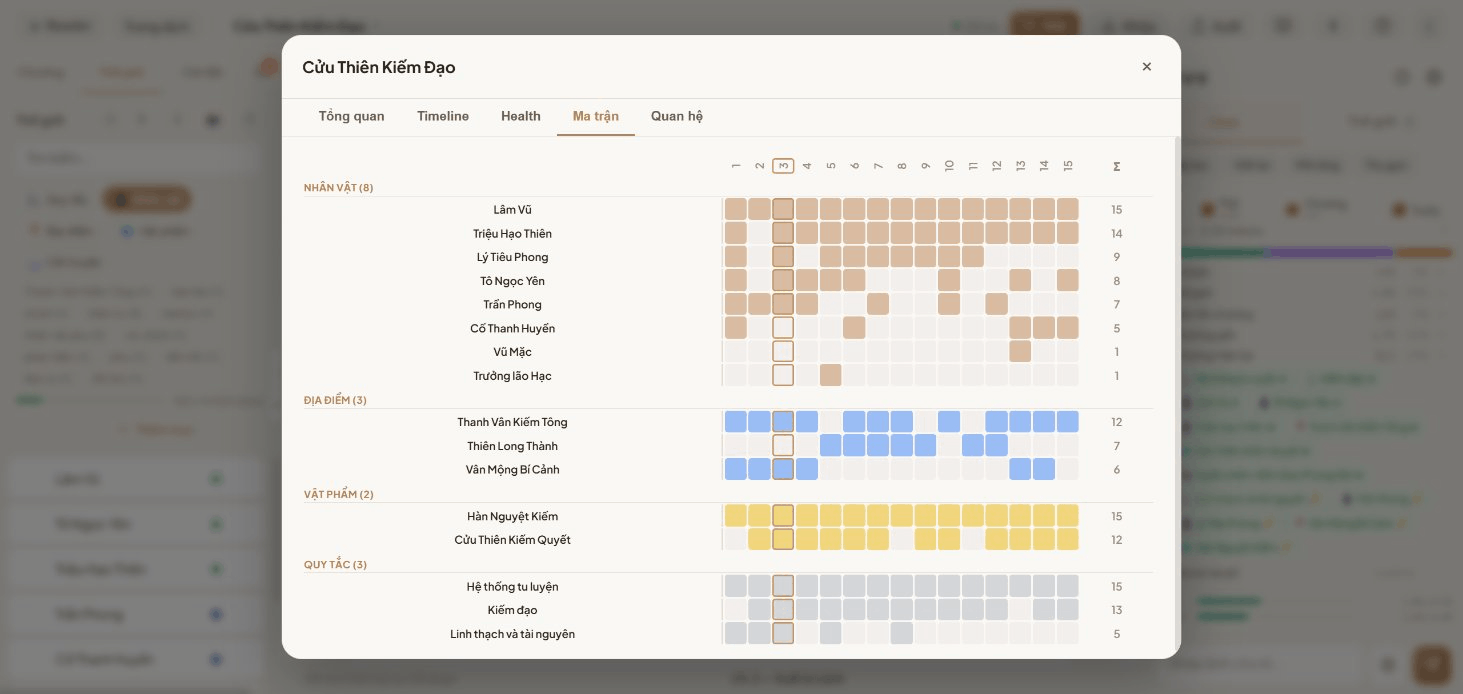 Ma trận xuất hiện nhân vật